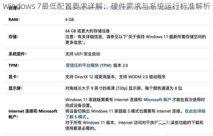 Windows 7最低配置要求详解：硬件需求与系统运行标准解析