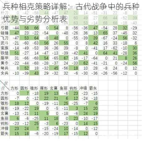 兵种相克策略详解：古代战争中的兵种优势与劣势分析表