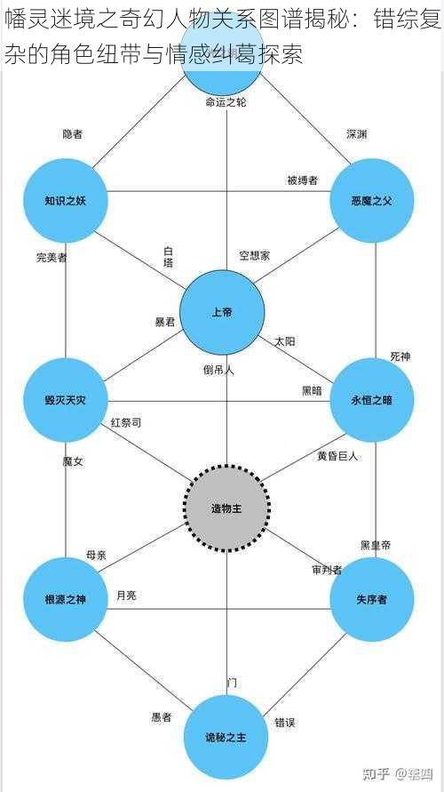 幡灵迷境之奇幻人物关系图谱揭秘：错综复杂的角色纽带与情感纠葛探索