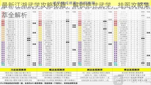 最新江湖武学攻略秘籍：解锁绝世武学，挂图攻略集萃全解析