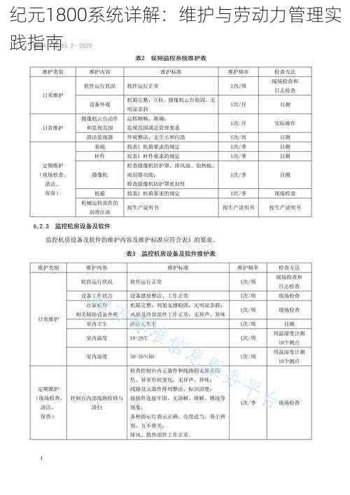 纪元1800系统详解：维护与劳动力管理实践指南