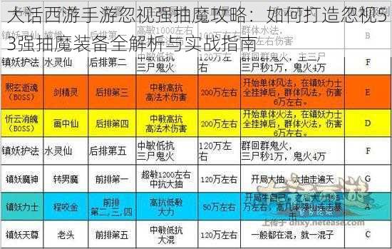 大话西游手游忽视强抽魔攻略：如何打造忽视53强抽魔装备全解析与实战指南