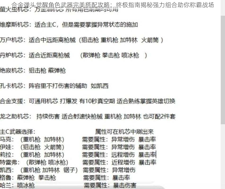 合金弹头觉醒角色武器完美搭配攻略：终极指南揭秘强力组合助你称霸战场