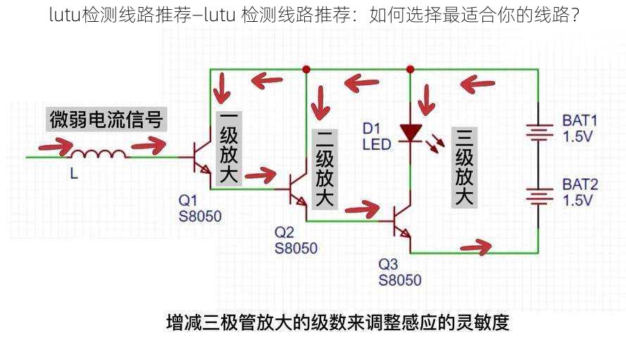 lutu检测线路推荐—lutu 检测线路推荐：如何选择最适合你的线路？