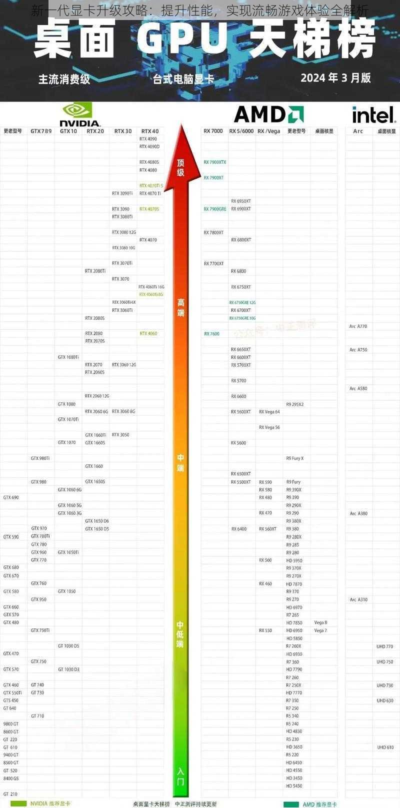 新一代显卡升级攻略：提升性能，实现流畅游戏体验全解析