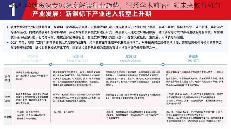 搭配学院资深专家深度解读行业趋势，洞悉学术前沿引领未来教育风向