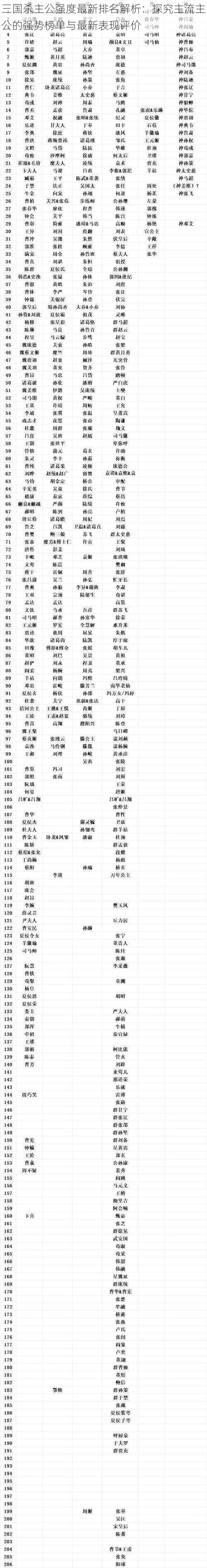 三国杀主公强度最新排名解析：探究主流主公的强势榜单与最新表现评价