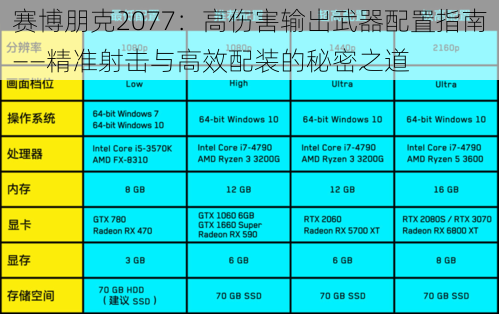 赛博朋克2077：高伤害输出武器配置指南——精准射击与高效配装的秘密之道