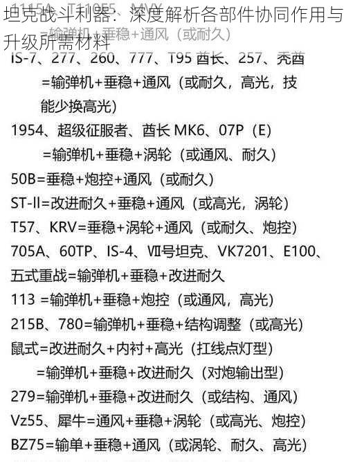 坦克战斗利器：深度解析各部件协同作用与升级所需材料