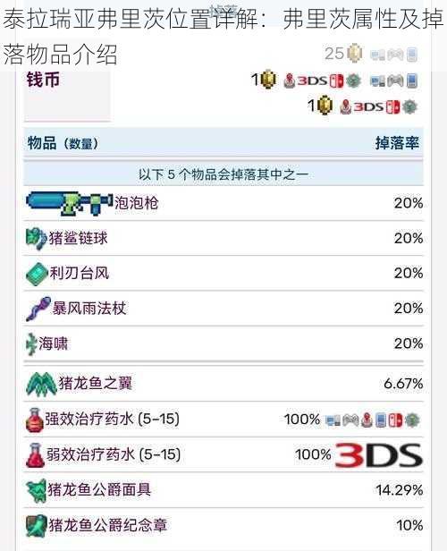 泰拉瑞亚弗里茨位置详解：弗里茨属性及掉落物品介绍