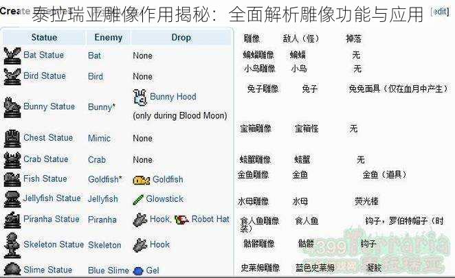 泰拉瑞亚雕像作用揭秘：全面解析雕像功能与应用