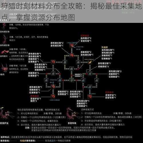 狩猎时刻材料分布全攻略：揭秘最佳采集地点，掌握资源分布地图