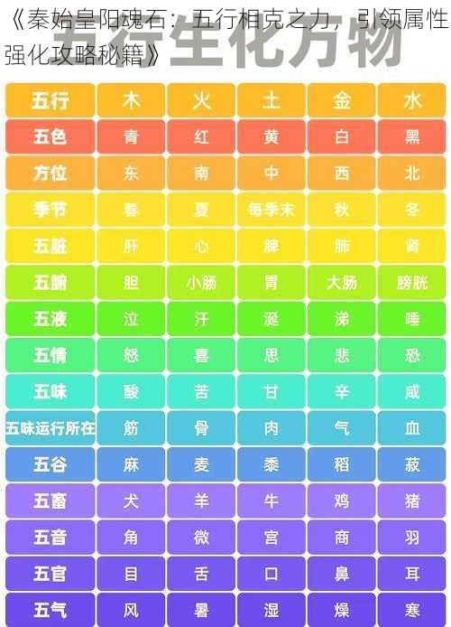 《秦始皇阳魂石：五行相克之力，引领属性强化攻略秘籍》