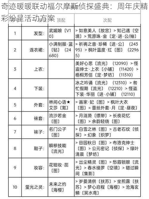 奇迹暖暖联动福尔摩斯侦探盛典：周年庆精彩纷呈活动方案