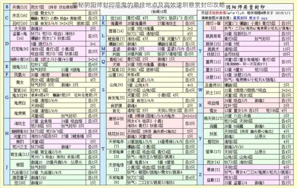 揭秘阴阳师封印恶鬼的最佳地点及高效速刷悬赏封印攻略