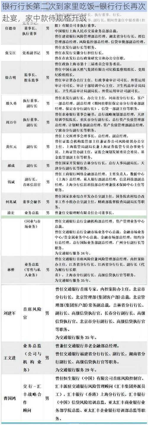 银行行长第二次到家里吃饭—银行行长再次赴宴，家中款待规格升级