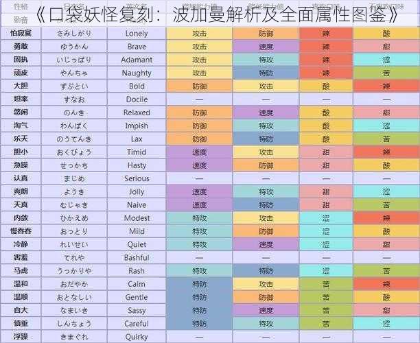 《口袋妖怪复刻：波加曼解析及全面属性图鉴》