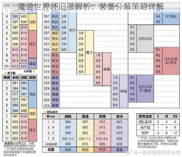 魔兽世界怀旧服解析：装备分解策略详解