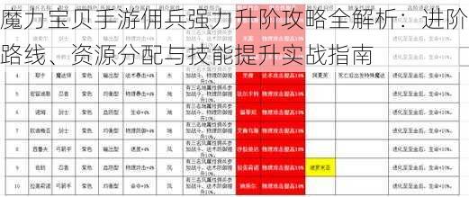 魔力宝贝手游佣兵强力升阶攻略全解析：进阶路线、资源分配与技能提升实战指南