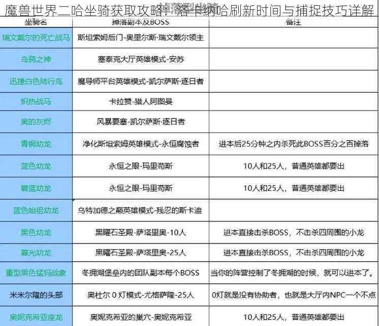 魔兽世界二哈坐骑获取攻略：洛卡纳哈刷新时间与捕捉技巧详解