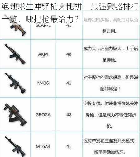 绝地求生冲锋枪大比拼：最强武器排行一览，哪把枪最给力？