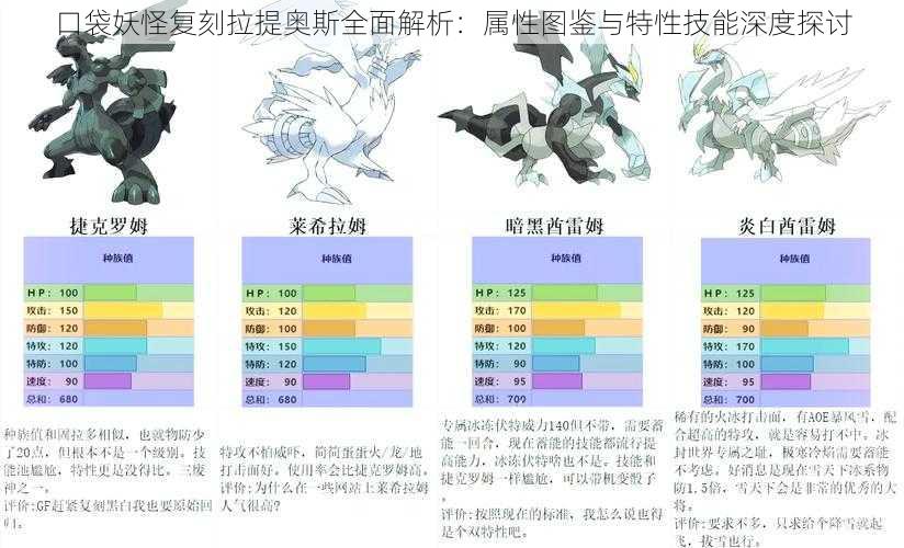 口袋妖怪复刻拉提奥斯全面解析：属性图鉴与特性技能深度探讨