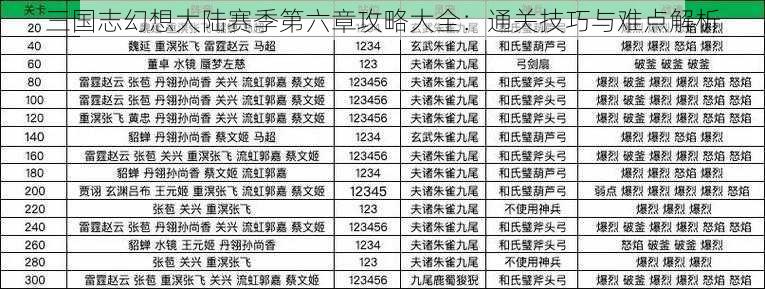 三国志幻想大陆赛季第六章攻略大全：通关技巧与难点解析