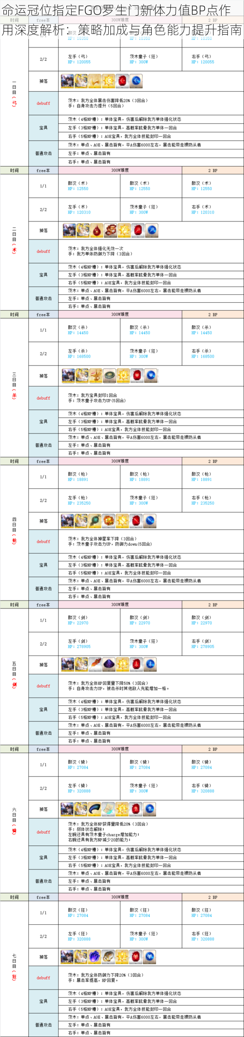 命运冠位指定FGO罗生门新体力值BP点作用深度解析：策略加成与角色能力提升指南