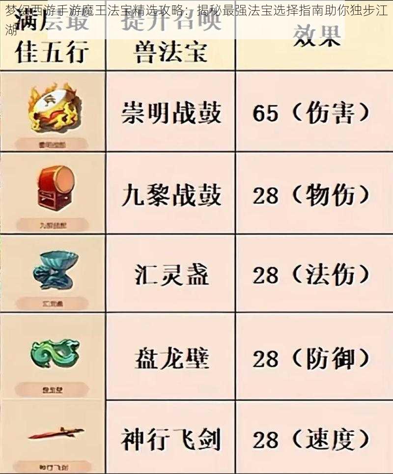 梦幻西游手游魔王法宝精选攻略：揭秘最强法宝选择指南助你独步江湖