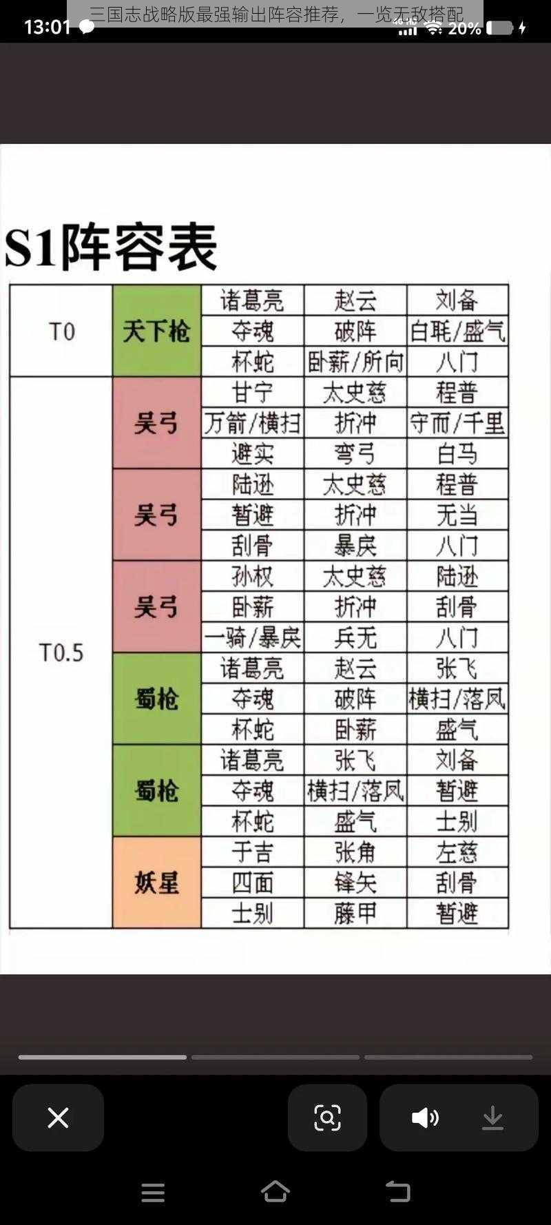 三国志战略版最强输出阵容推荐，一览无敌搭配