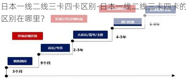 日本一线二线三卡四卡区别-日本一线二线三卡四卡的区别在哪里？