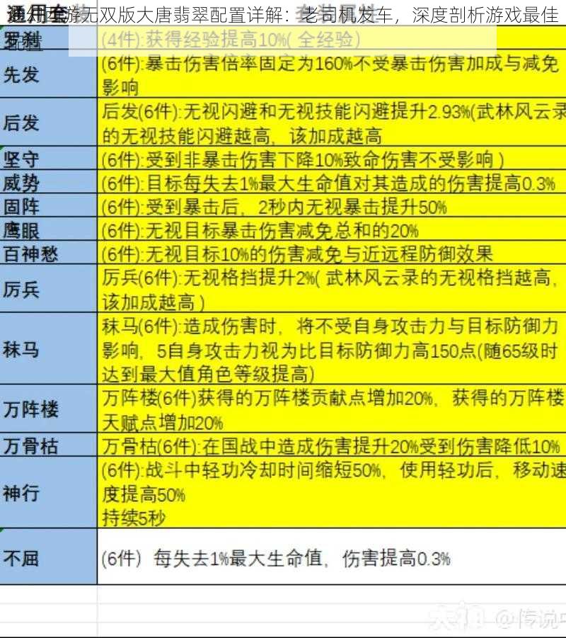 梦幻西游无双版大唐翡翠配置详解：老司机发车，深度剖析游戏最佳配置