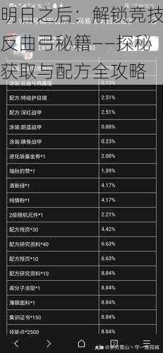 明日之后：解锁竞技反曲弓秘籍——探秘获取与配方全攻略