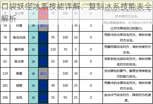 口袋妖怪冰系技能详解：复刻冰系技能表全解析