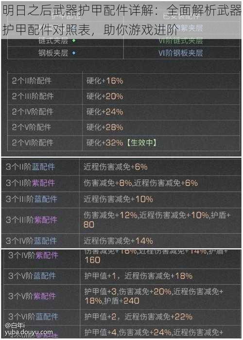明日之后武器护甲配件详解：全面解析武器护甲配件对照表，助你游戏进阶