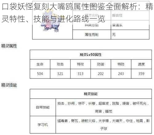 口袋妖怪复刻大嘴鸥属性图鉴全面解析：精灵特性、技能与进化路线一览