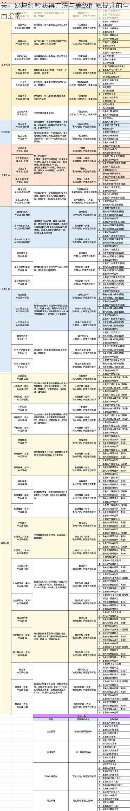 关于奶块经验获得方法与等级附魔提升的全面指南