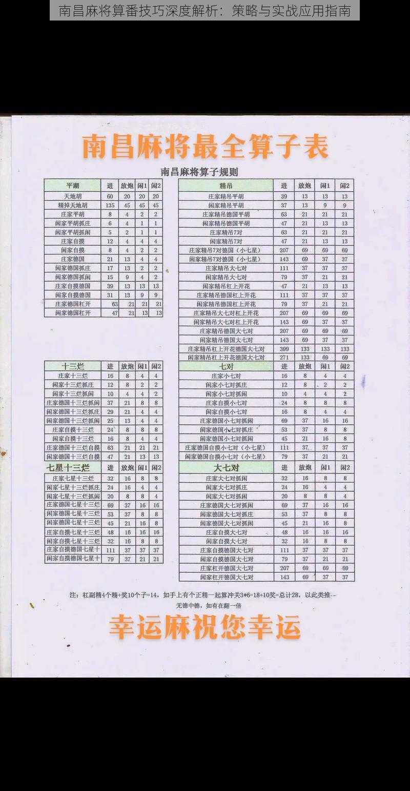 南昌麻将算番技巧深度解析：策略与实战应用指南