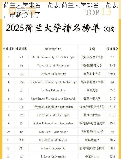 荷兰大学排名一览表 荷兰大学排名一览表，最新版来了