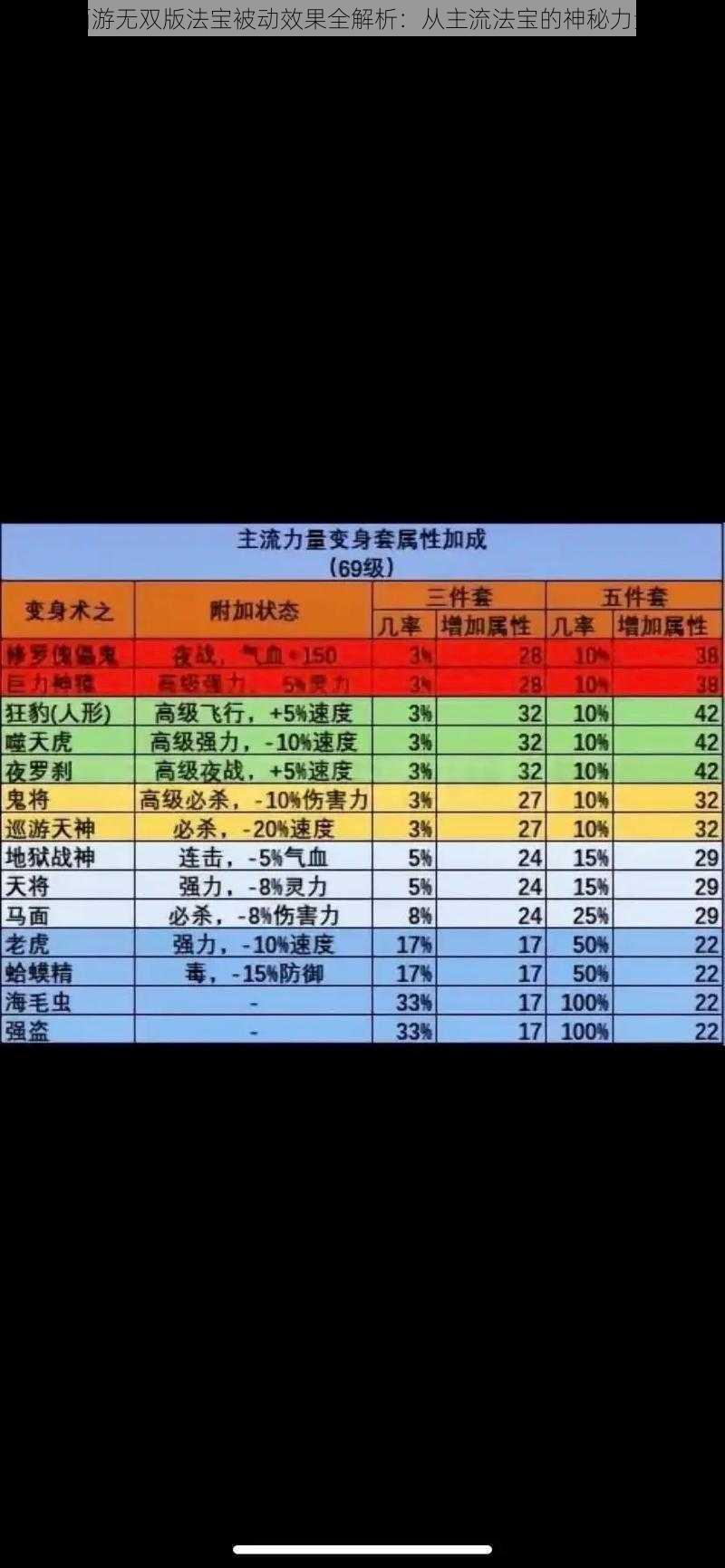 梦幻西游无双版法宝被动效果全解析：从主流法宝的神秘力量出发