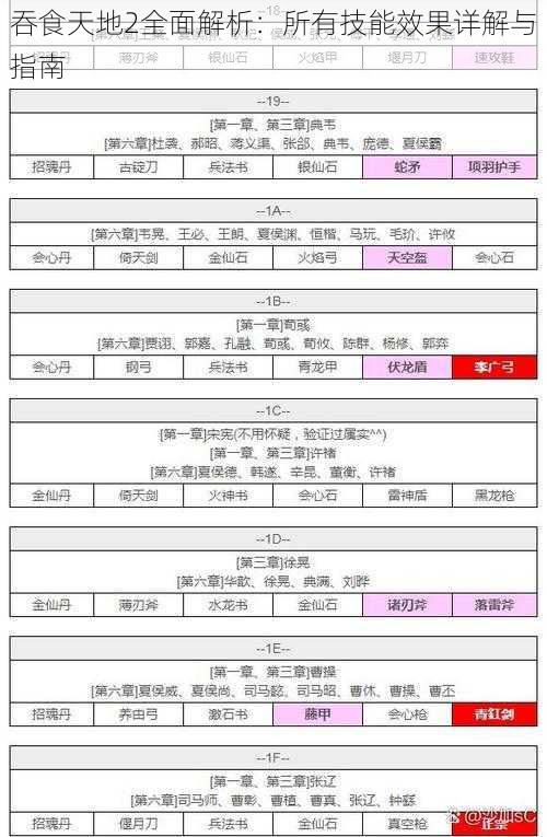 吞食天地2全面解析：所有技能效果详解与指南