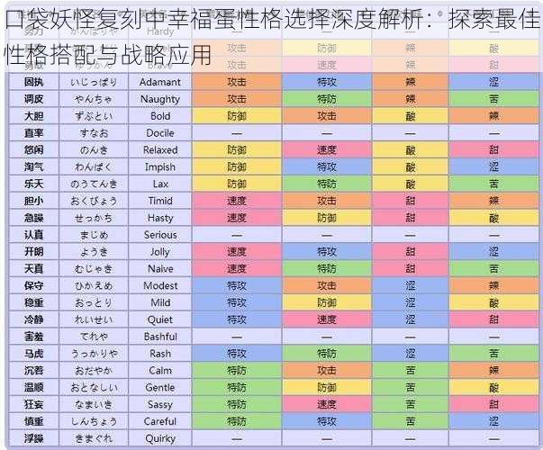 口袋妖怪复刻中幸福蛋性格选择深度解析：探索最佳性格搭配与战略应用