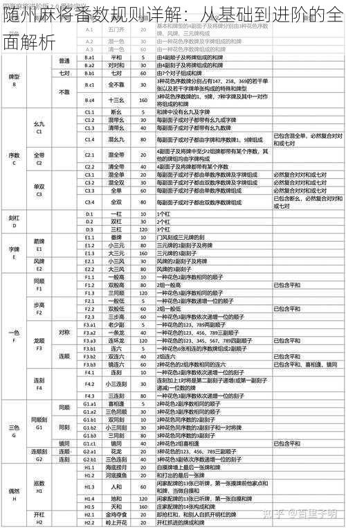 随州麻将番数规则详解：从基础到进阶的全面解析