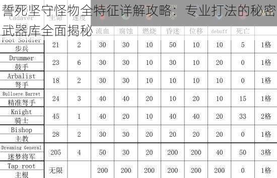 誓死坚守怪物全特征详解攻略：专业打法的秘密武器库全面揭秘