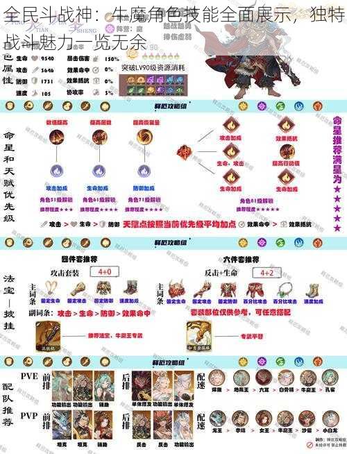 全民斗战神：牛魔角色技能全面展示，独特战斗魅力一览无余