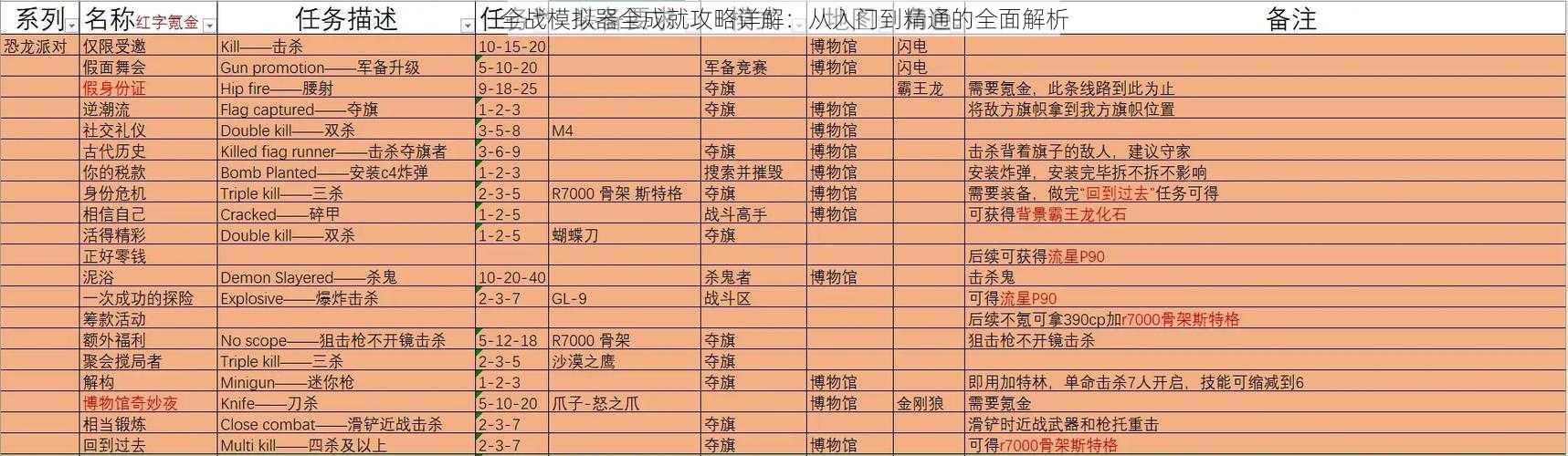 全战模拟器全成就攻略详解：从入门到精通的全面解析