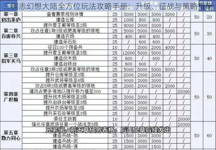 三国志幻想大陆全方位玩法攻略手册：升级、征战与策略指南