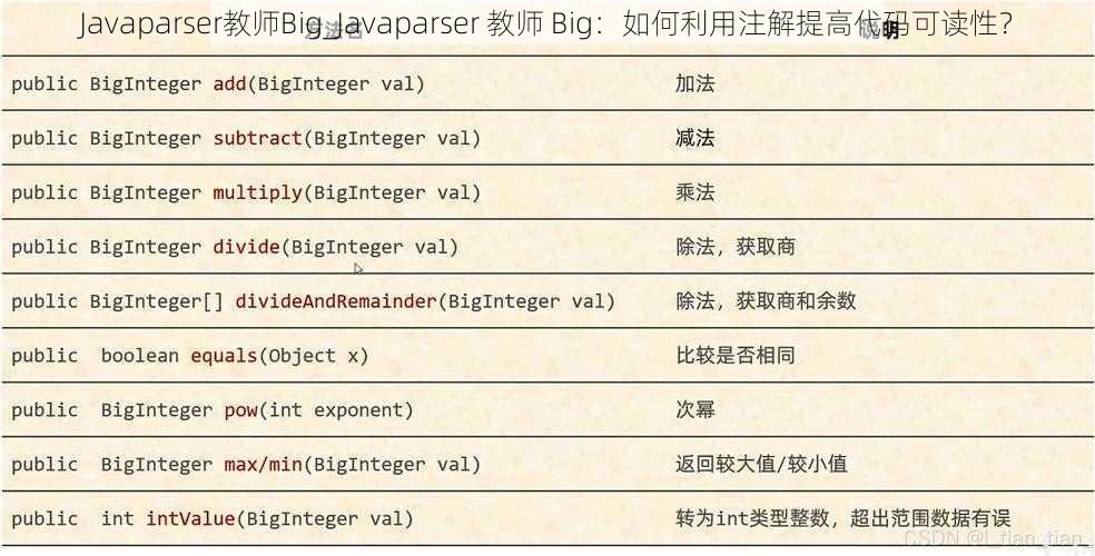 Javaparser教师Big_Javaparser 教师 Big：如何利用注解提高代码可读性？