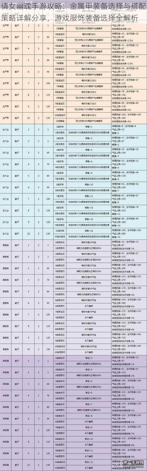 倩女幽魂手游攻略：金属甲装备选择与搭配策略详解分享，游戏服饰装备选择全解析