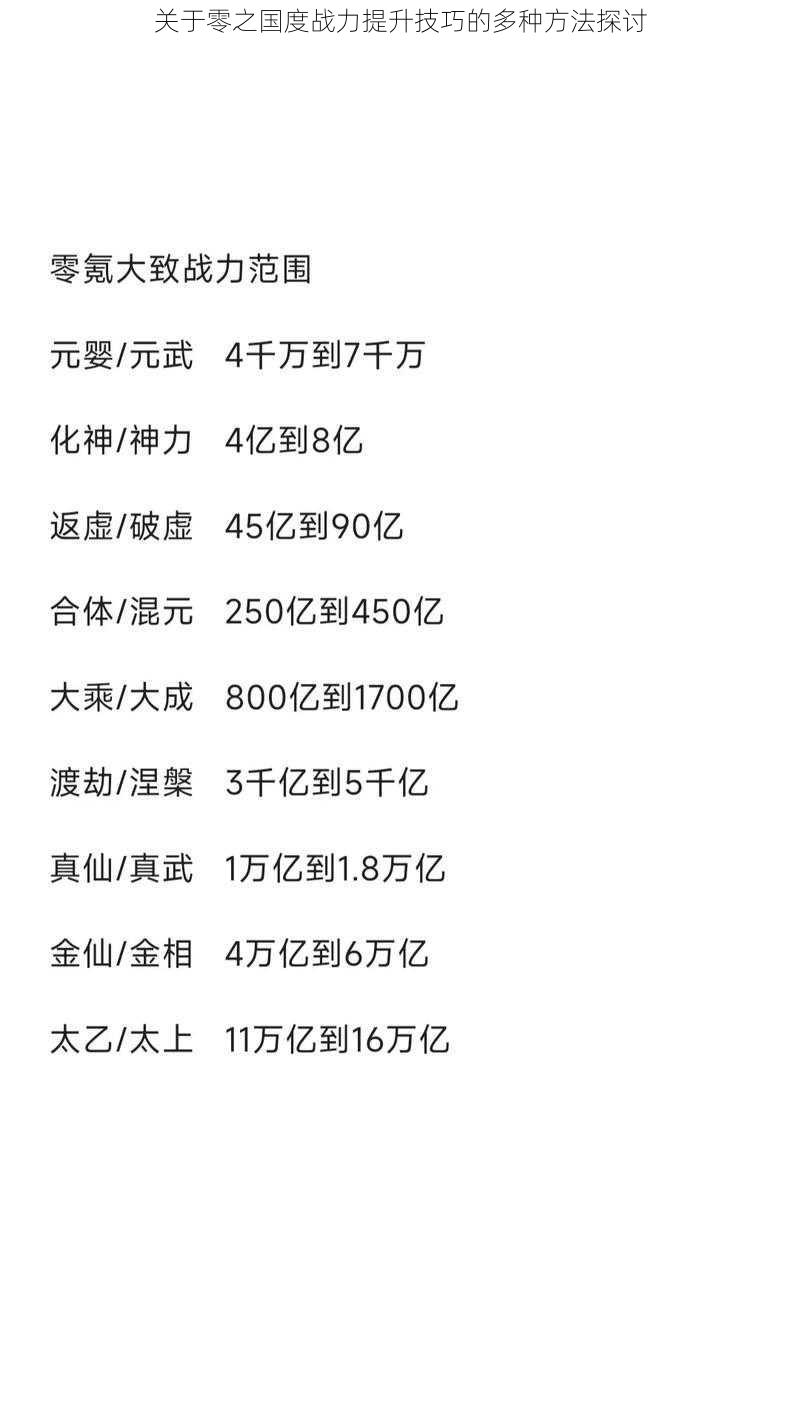 关于零之国度战力提升技巧的多种方法探讨